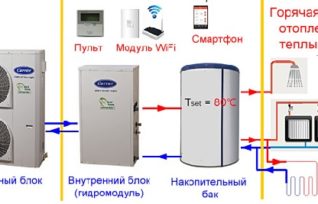 news2885_Carrier_AWH-025XI_AWH-025XO