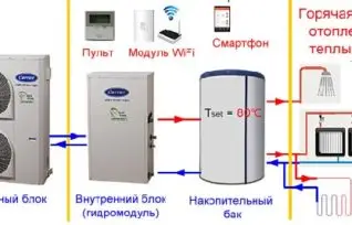 Тепловий насос – енергоефективне опалення “Повітря – Вода – Повітря”