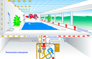 shema-ventilyatsii-v-bassejne